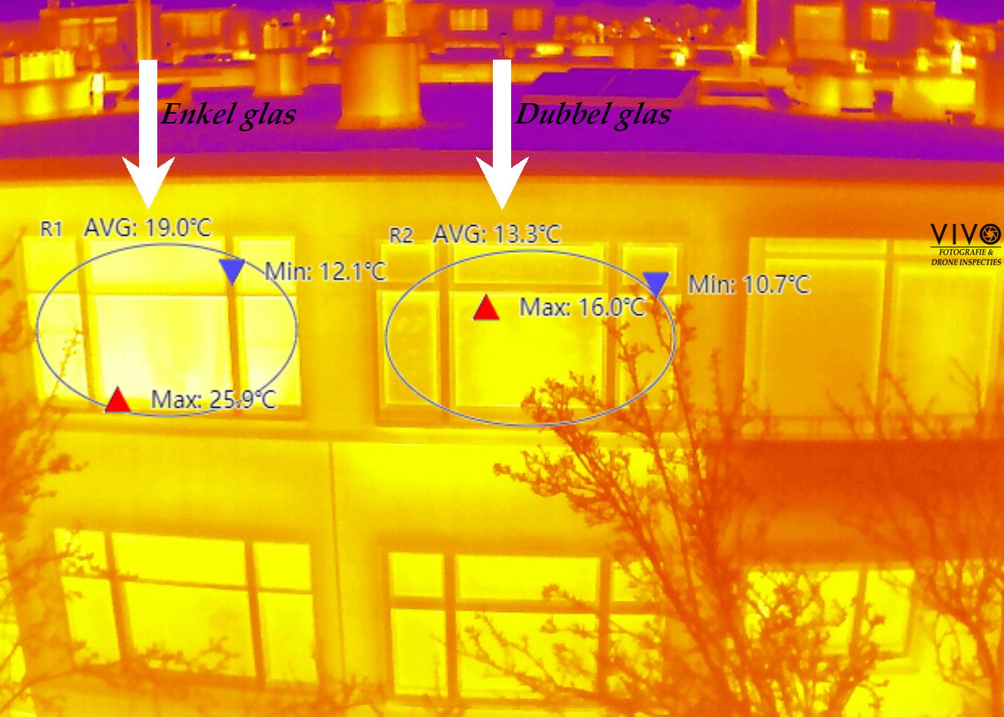 infrarood warmte controle